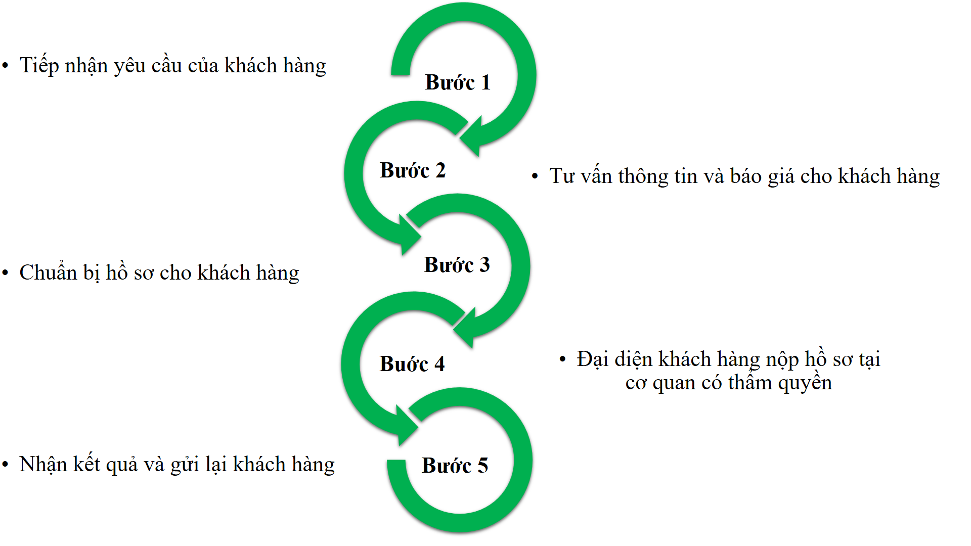 Quy trình dịch vụ làm sổ đỏ tại Hà Nội của LVI Law Firm